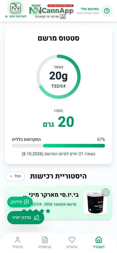 דשבורד המרשם: 20 גרם נותרו מתוך 30, 67 אחוז מהמרשם עוד נותרו, 21 ימים עד התפוגה ורכישה אחת בהיסטוריה